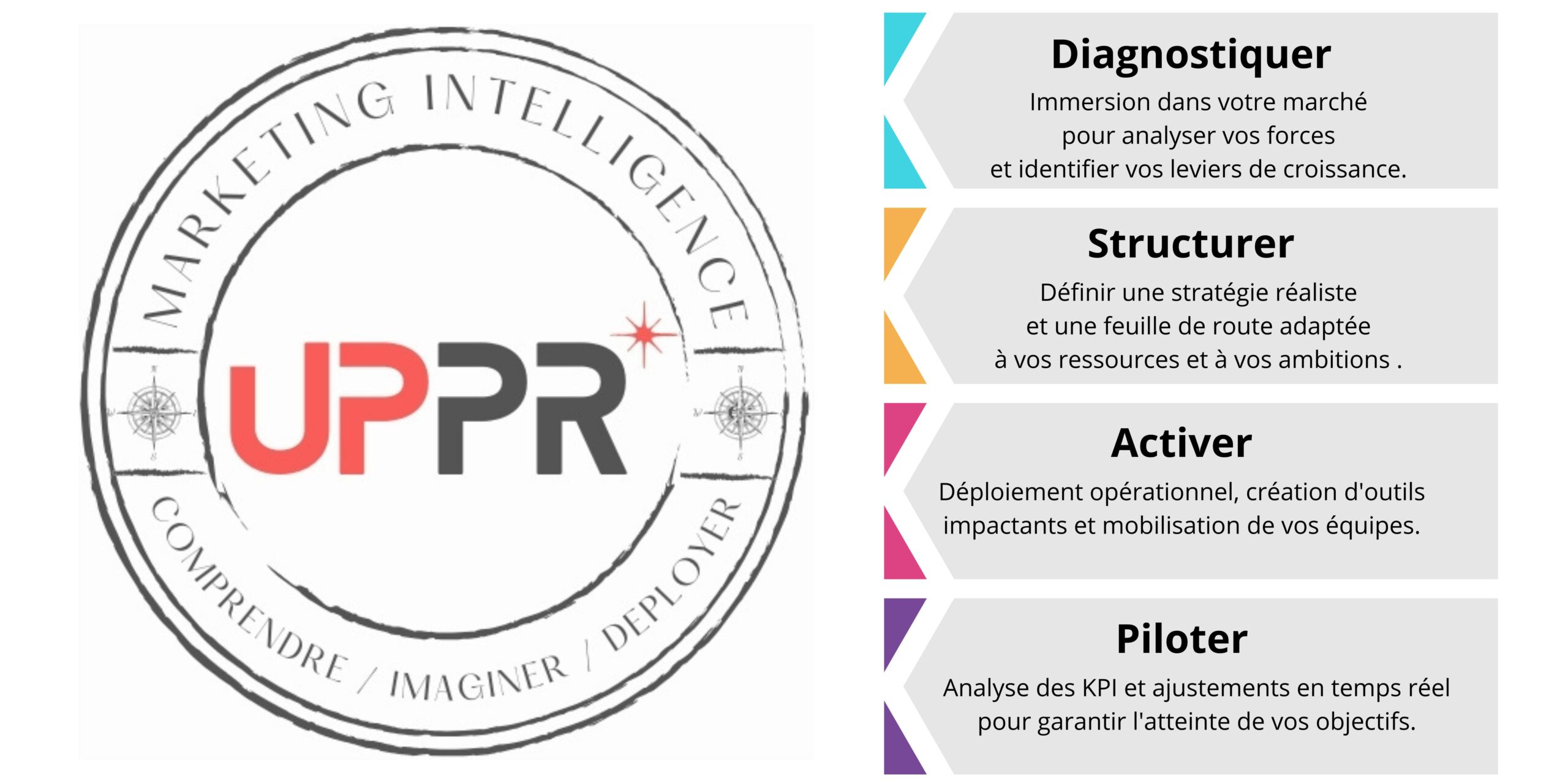 Illustration de la méthode UPPR